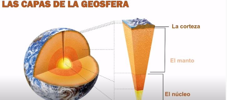 Video de las capas de la tierra geologia 1 ESO