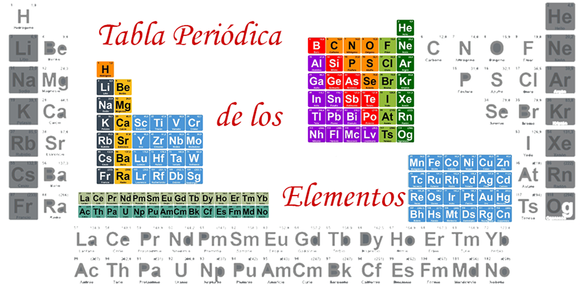 Tabla Periódica